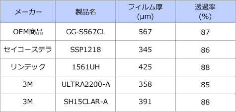 防犯フィルムラインナップ